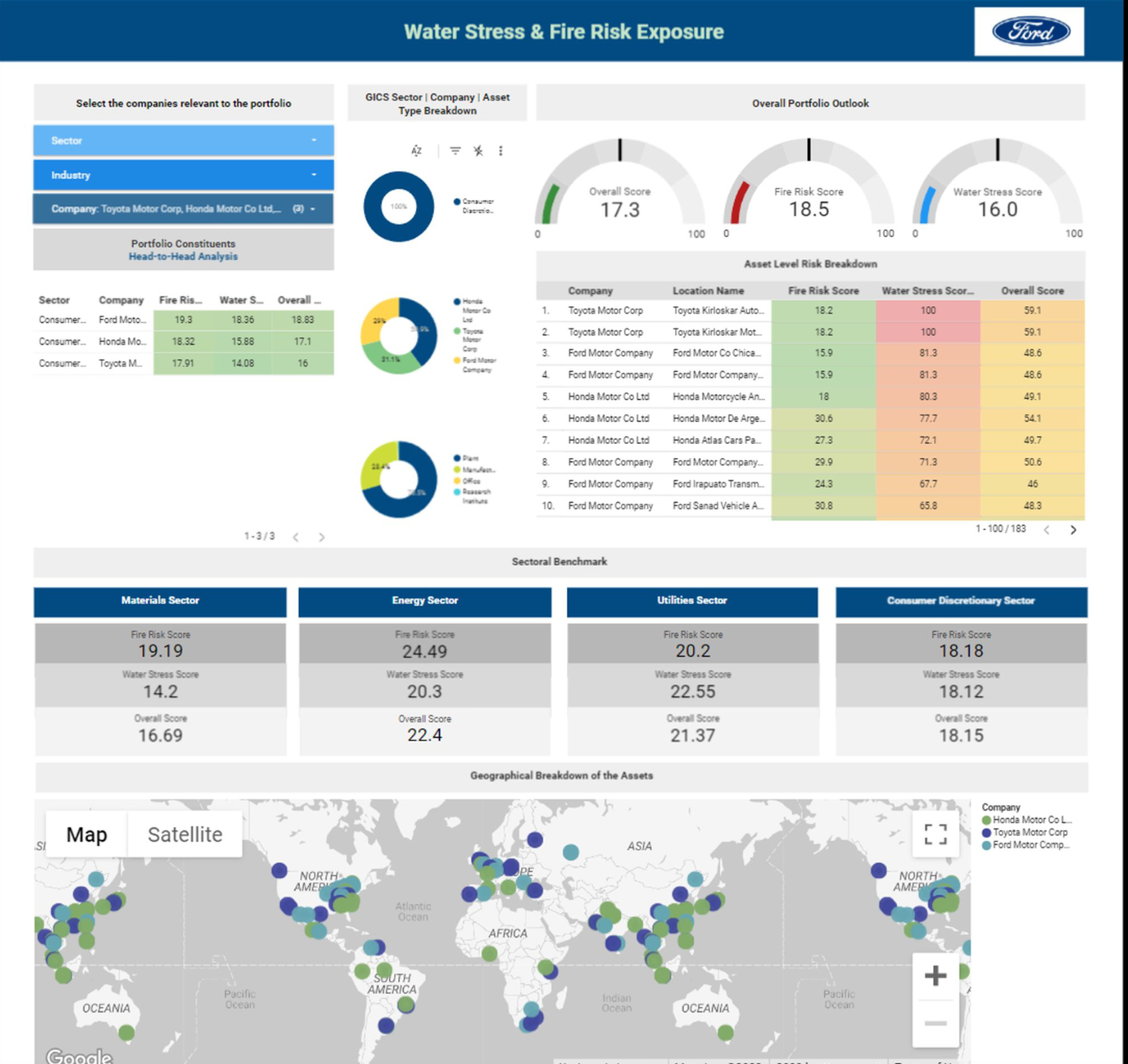 RS Metrics ESG Signals Use Case Dashboard